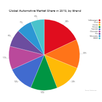 Pie Charts