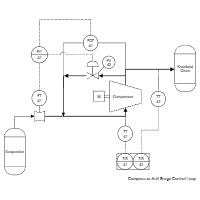 P&ID Diagram - Compressor Anti-Surge Control Loop
