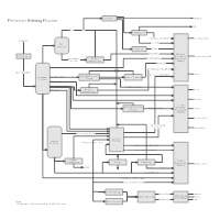 Petroleum Refinery Process