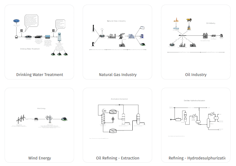 Process flow diagram templates