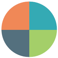 Quadrant Chart 18