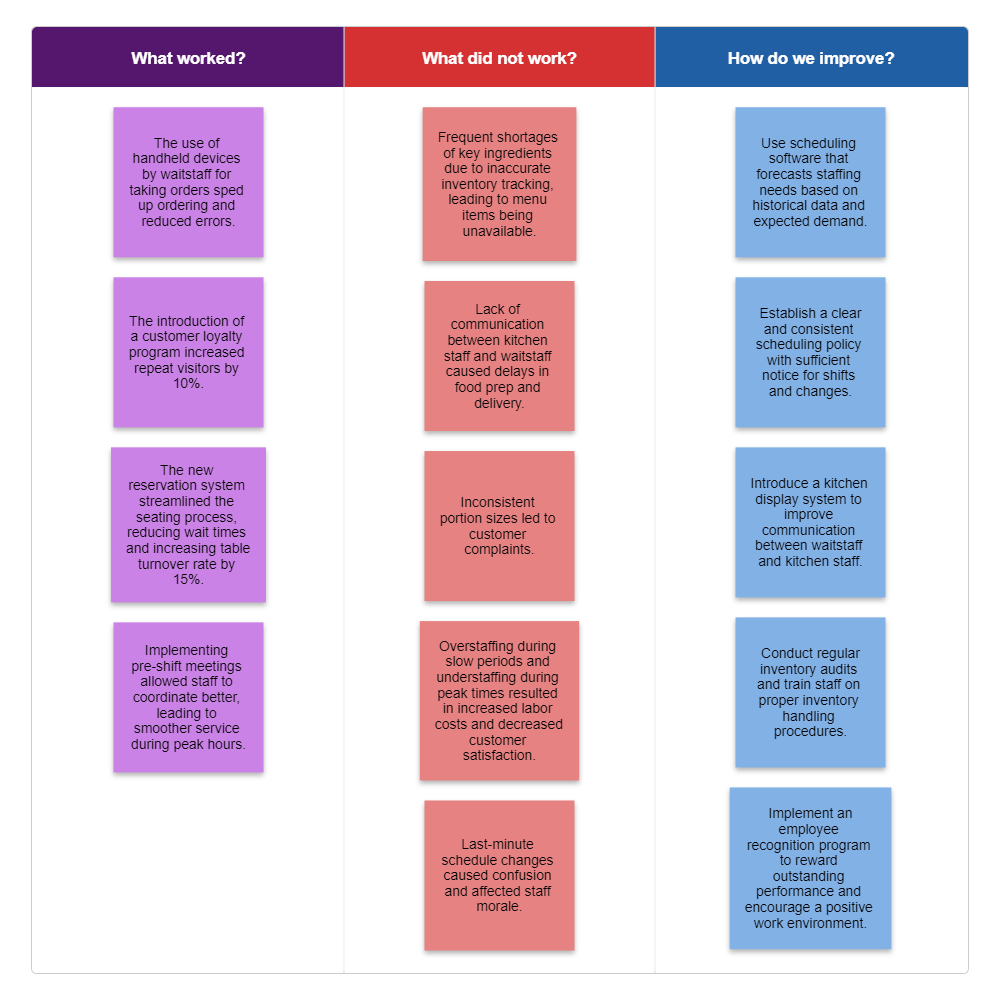 Example Image: Restaurant Retrospective