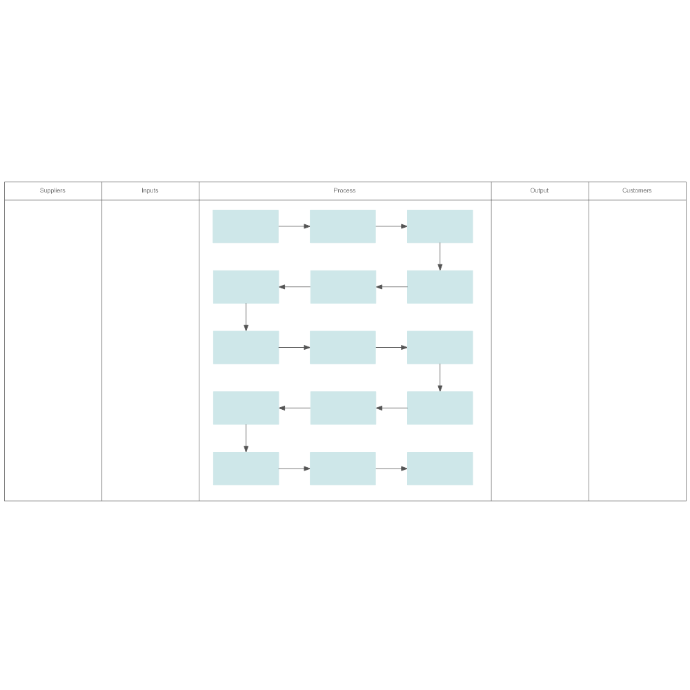 Example Image: SIPOC Analysis - 1