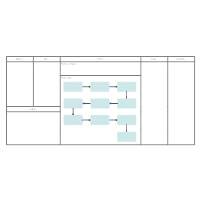 SIPOC Analysis - 3