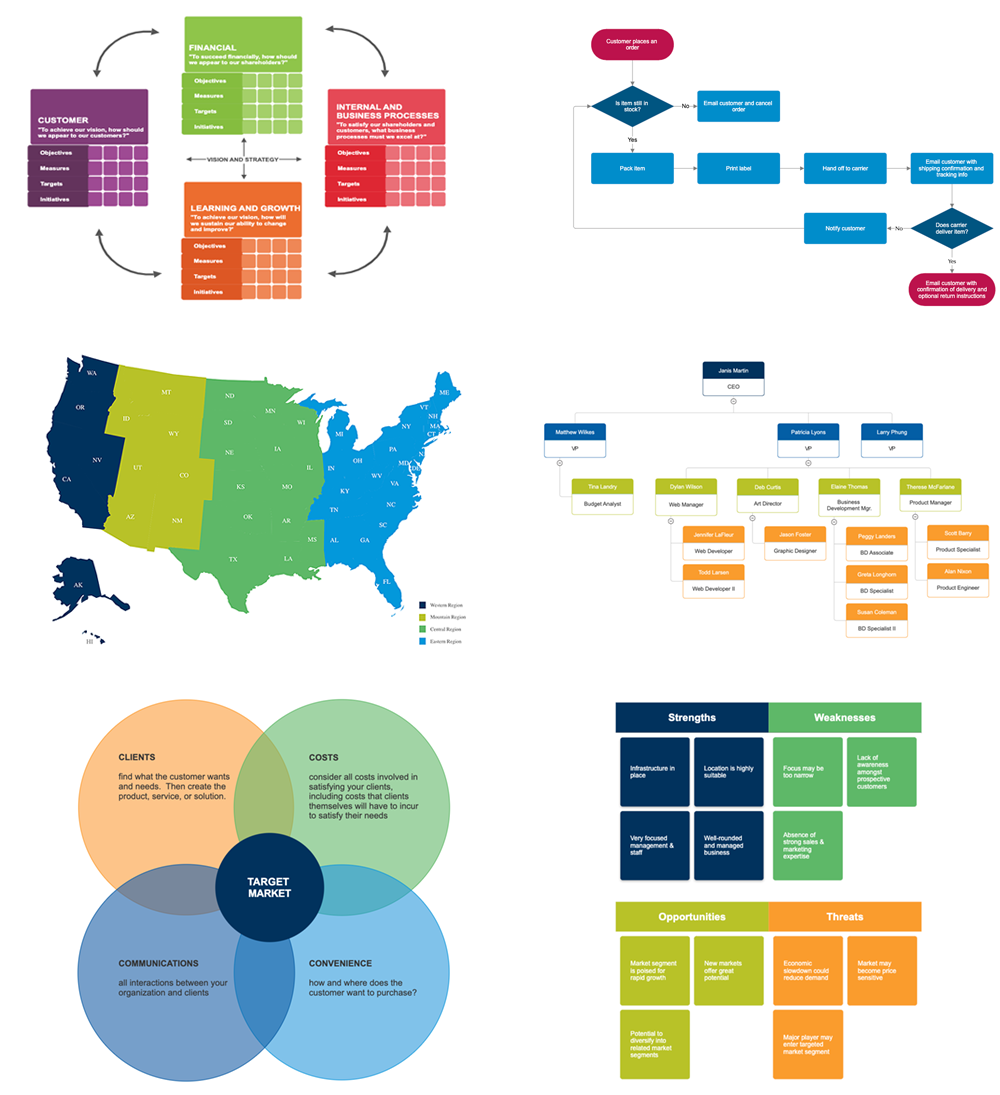 SmartDraw diagrams