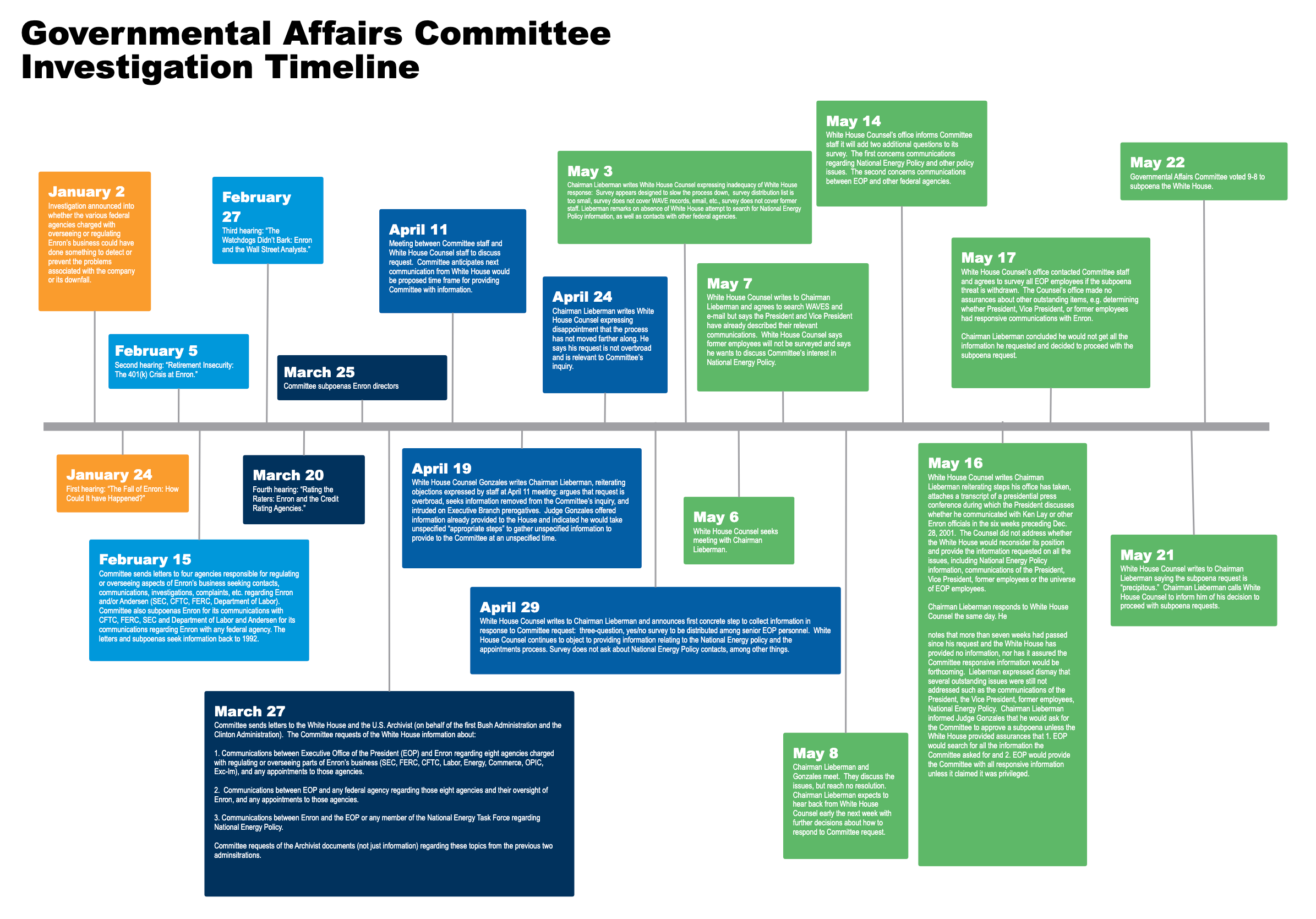 legal timeline example