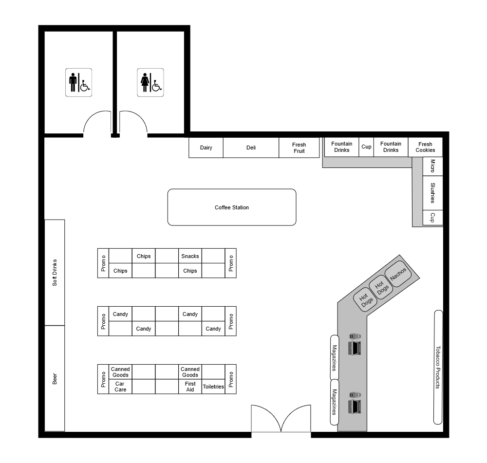 Example Image: Convenience Store Layout