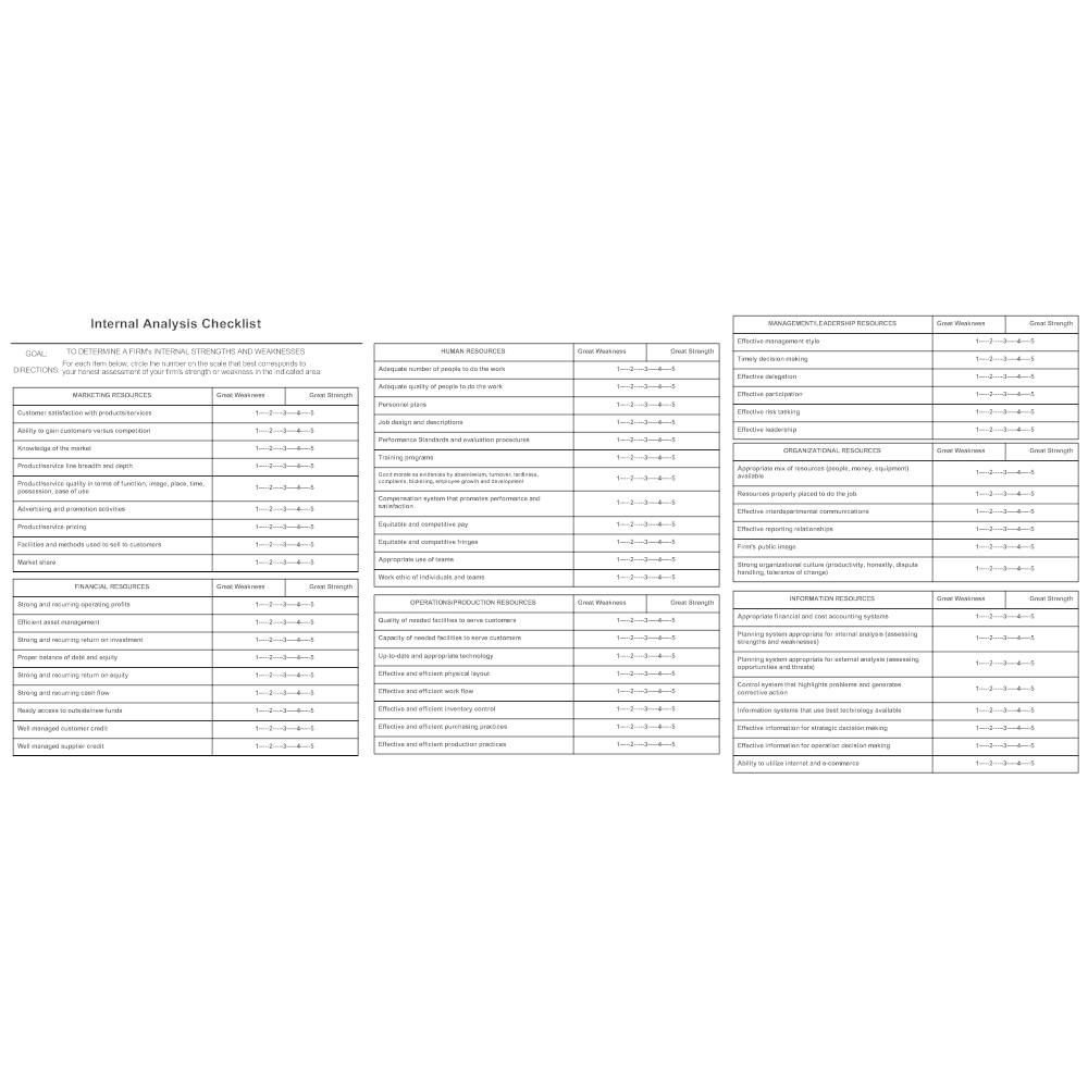 Example Image: Internal Analysis Checklist