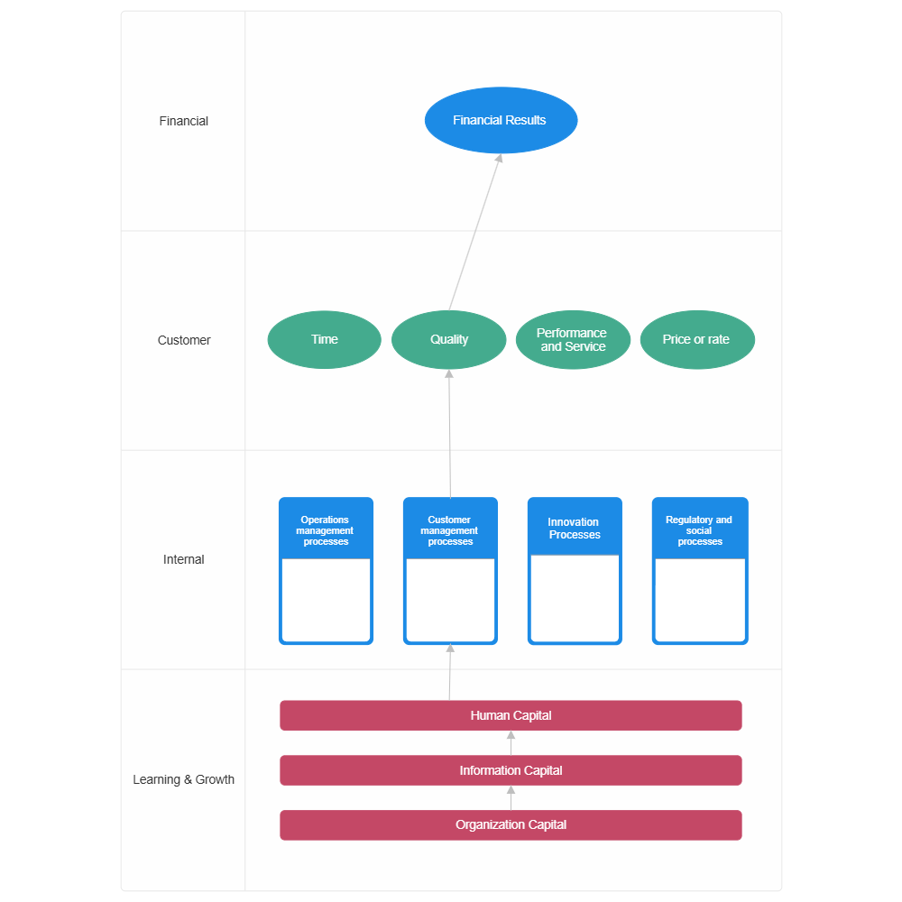 Example Image: Strategy Map Guidelines