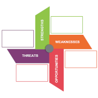 Analysis SWOT 01