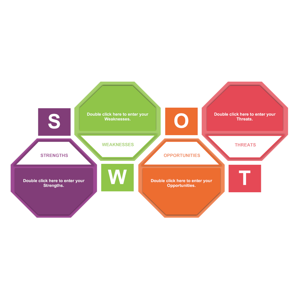 Example Image: Analysis SWOT 05