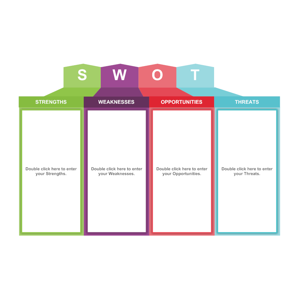 Example Image: Analysis SWOT 06