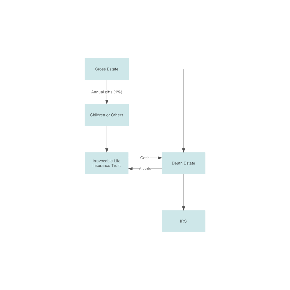 Example Image: Typical Components of the Discounted Dollar Plan