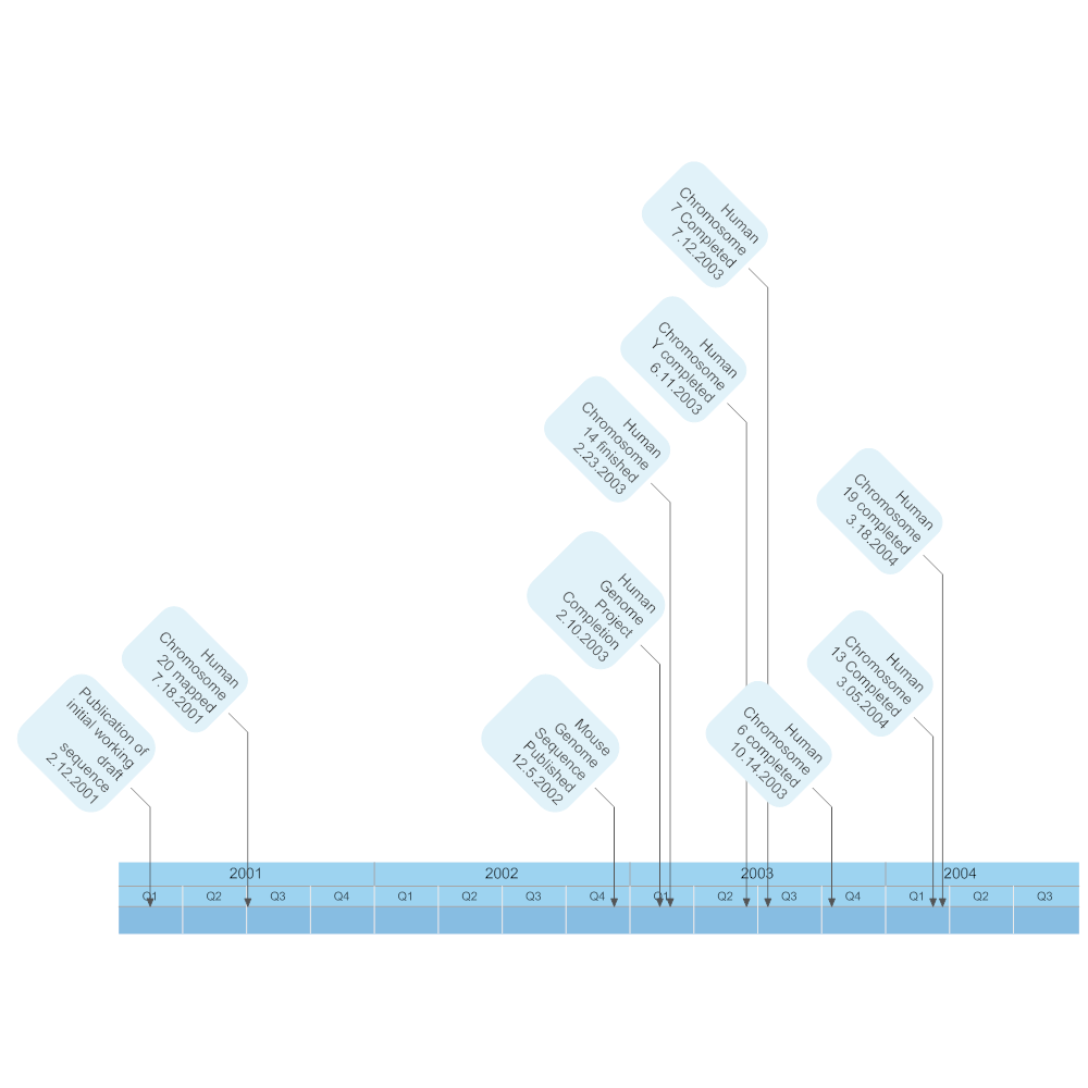 Example Image: Human Genome