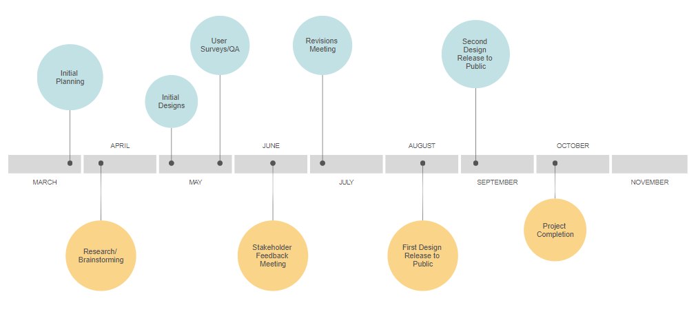 Timeline Example