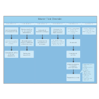 Master Trial Checklist