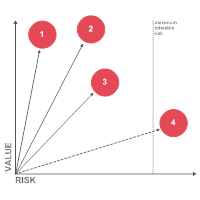 Tradeoff Charts