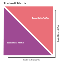 Tradeoff Chart 15