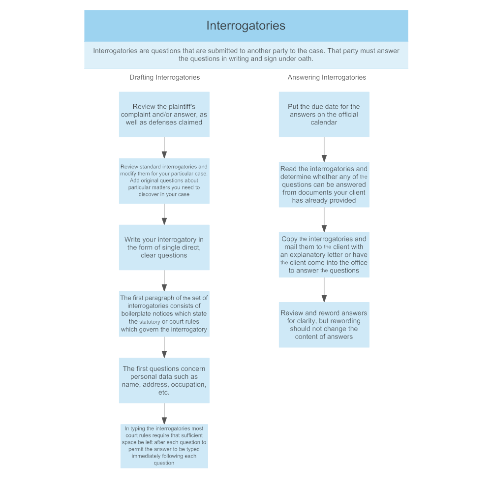 Example Image: Interrogatories