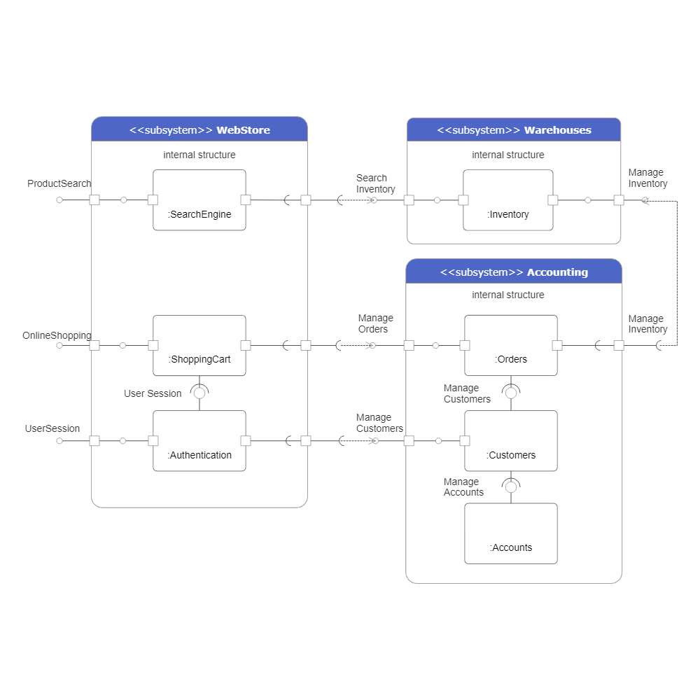 Example Image: UML Component Diagram