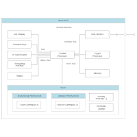 UML Composite Diagram