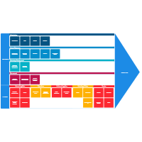 Value Chain Analysis