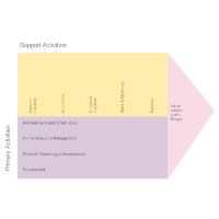 Value Chain Analysis - 1