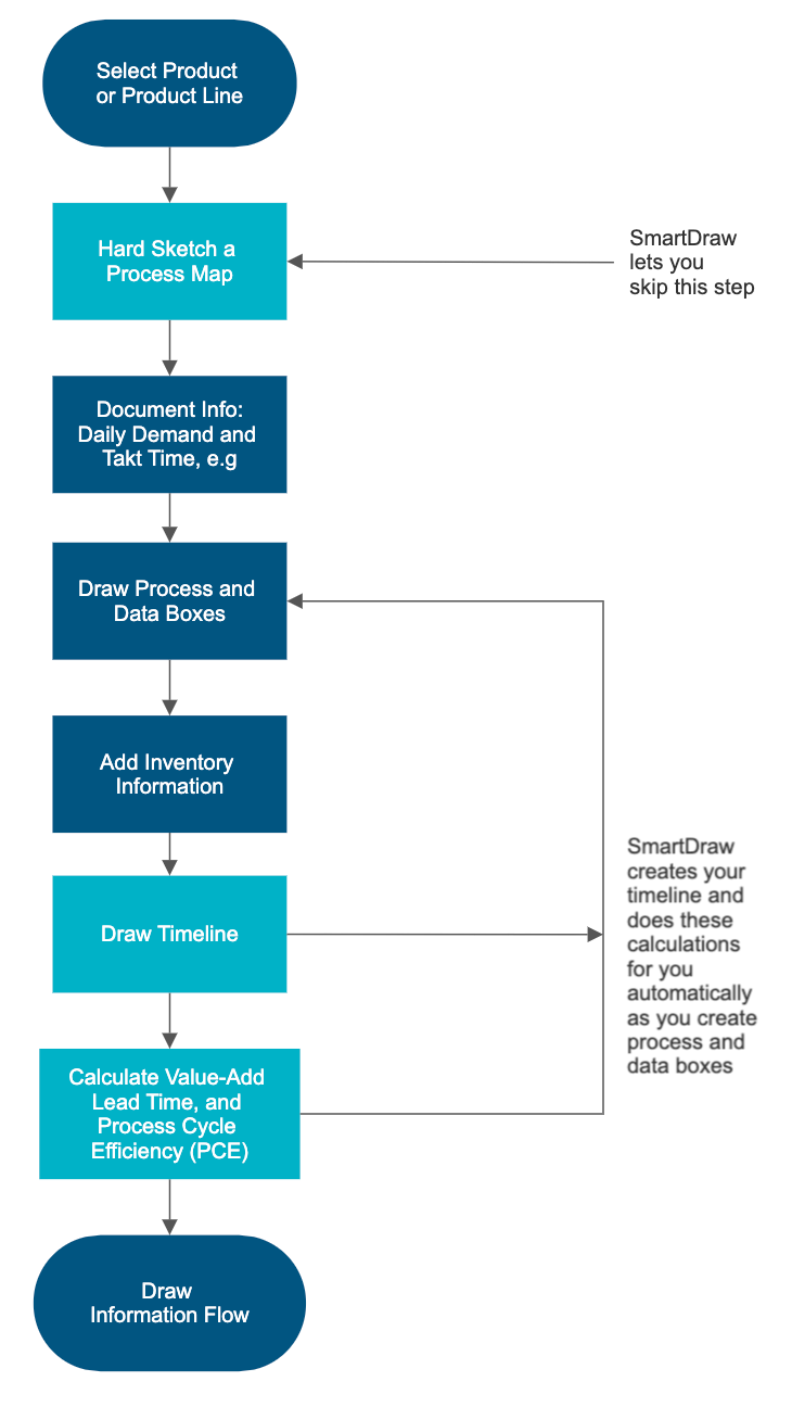 Supplier and customer symbol - Value stream map