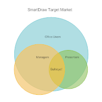 Venn Diagrams