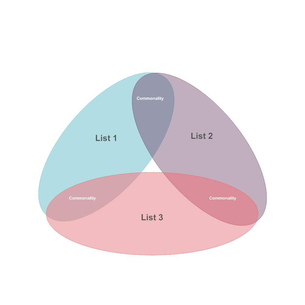 Example Image: Venn Diagram 13