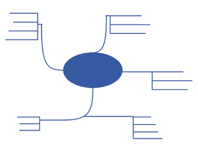 Visio mind map