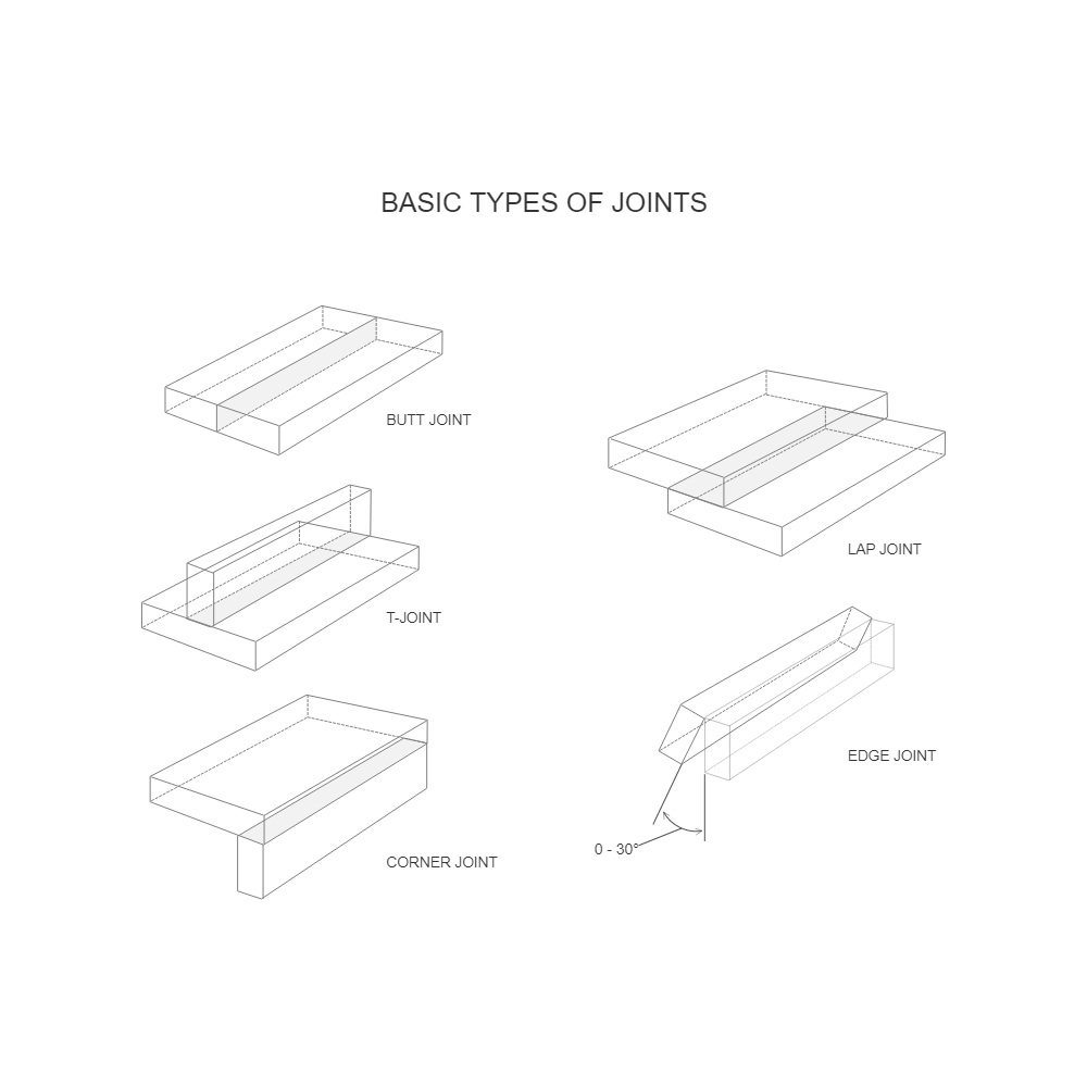 Example Image: Welding Diagram - Types of Joints