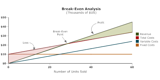 Line graph